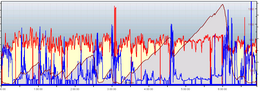 gefhrte Mountainbike-Touren, MTB, Bikle-Transalp